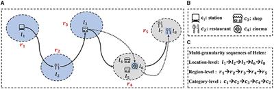 Multi-granularity contrastive learning model for next POI recommendation